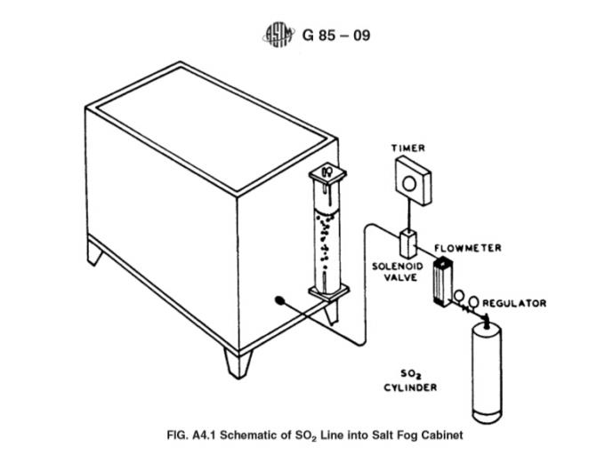 Salznebel-zyklische Korrosions-Test-Maschinen-Salznebel-umweltsmäßigprüfvorrichtung